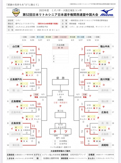 第52回日本リトルシニア日本選手権関西連盟中国大会
