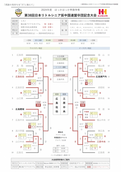 第38回日本リトルシニア仮中国連盟卒団記念大会